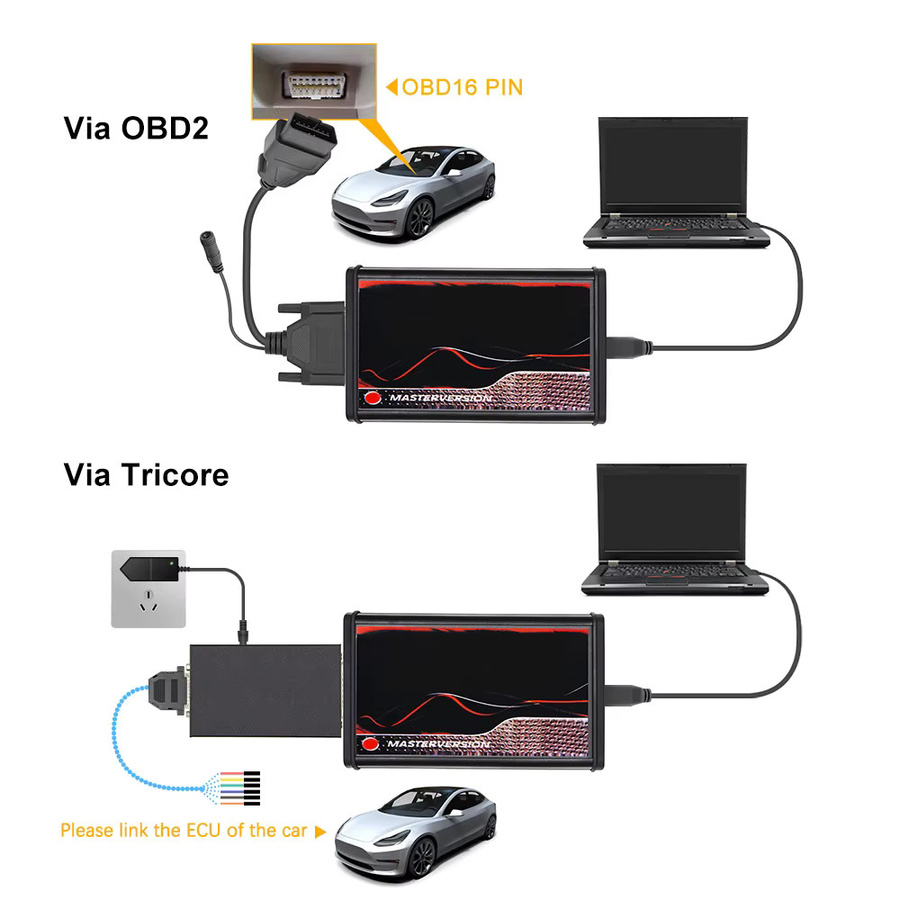 EKETOOL KESS V2.80 ECU Programmierer mit OBD2 Anschluss und roter PCB - Bild 2