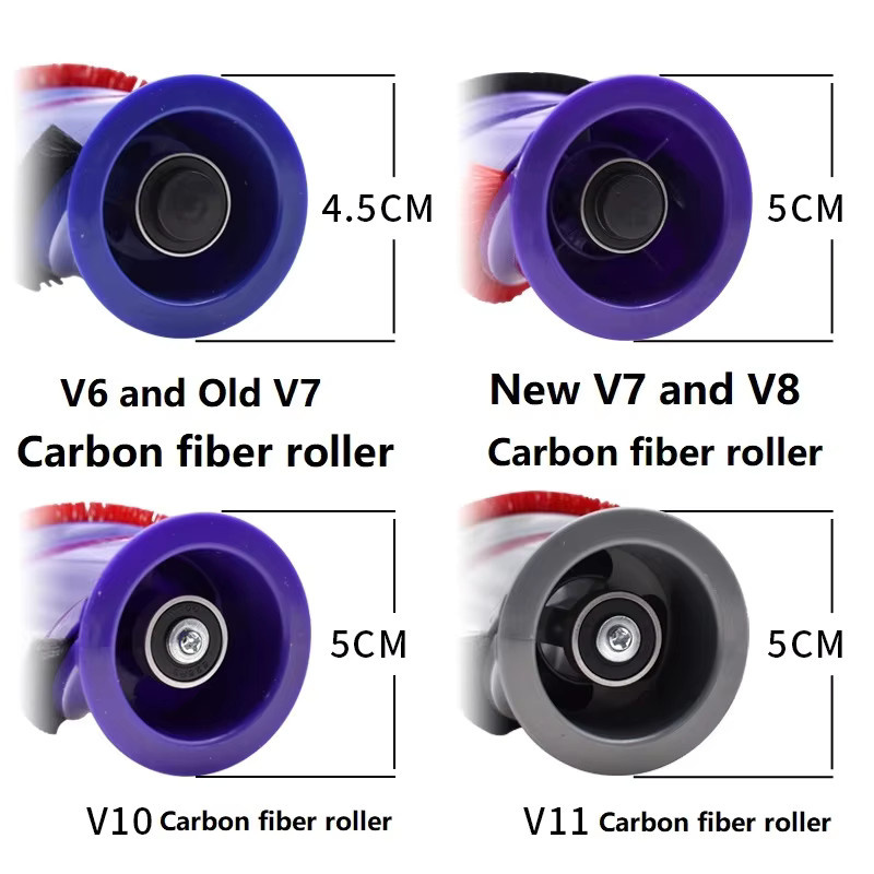 Ersatzrollen-Kit für Dyson V6 V7 V8 V10 V11 Akku Staubsauger kompatibel mit Cordless Brushroll Reinigerkopf und Bar Roller 966821-01 von fowoy - Bild 2