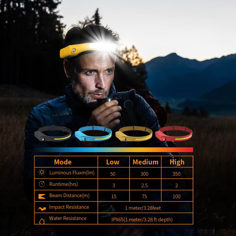KDULIT Wiederaufladbare Sensor-LED-Stirnlampe und Outdoor-Flutlicht Set in Schwarz mit 5 Modi für Angeln, Camping und Arbeit - Bild 2