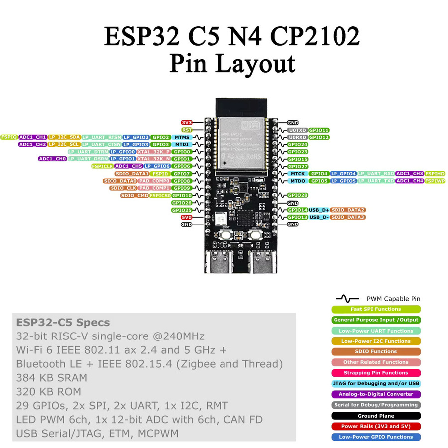 ESP32-C5 Entwicklungsboard CP2102 mit Dual-Frequenz 2,4G 5GHz WiFi6, 4MB Flash, 32PIN und USB-C Anschluss, Schwarz - Bild 2