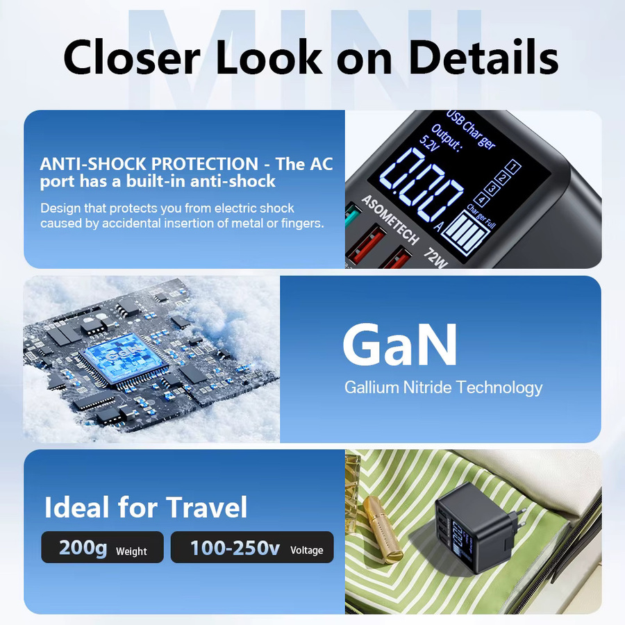 ASOMETECH 72 W GaN USB-Ladegerät in Schwarz mit 4 Ports und LED-Anzeige, unterstützt QC3.0, PD3.0 und PPS, inklusive USB-C Schnellladegerät für iPhone 16, iPad, Samsung und Xiaomi - Bild 6
