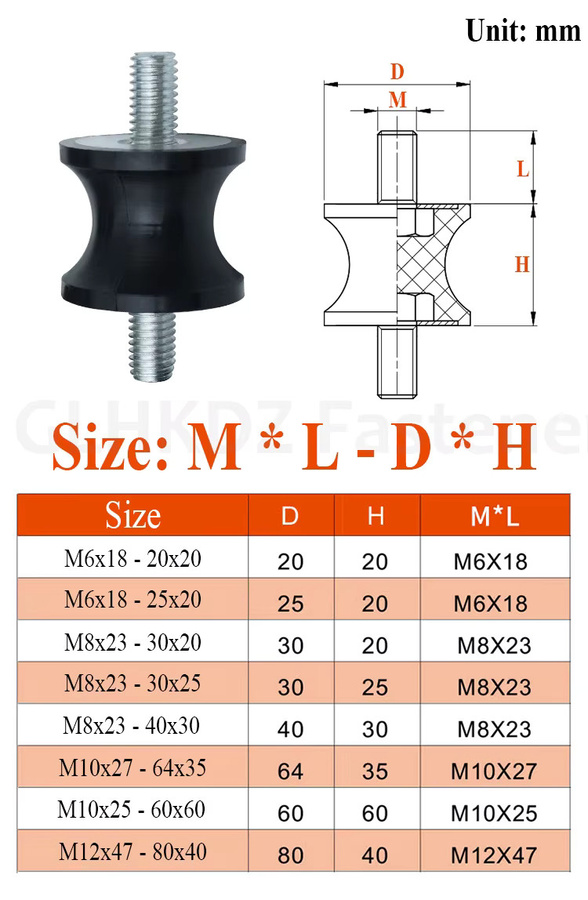 LIKUN Gummi Stoßdämpfer GVV-Typ mit Außengewinde M4-M8 zur Vibrationsisolation und Rauschunterdrückung in Schwarz - Bild 2