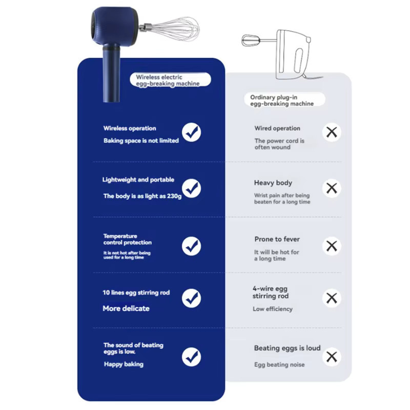 Sokany Akku-Handmixer Twin-Stick in Blau, USB wiederaufladbarer elektrischer Schneebesen mit 3 Gängen zum Backen - Bild 5