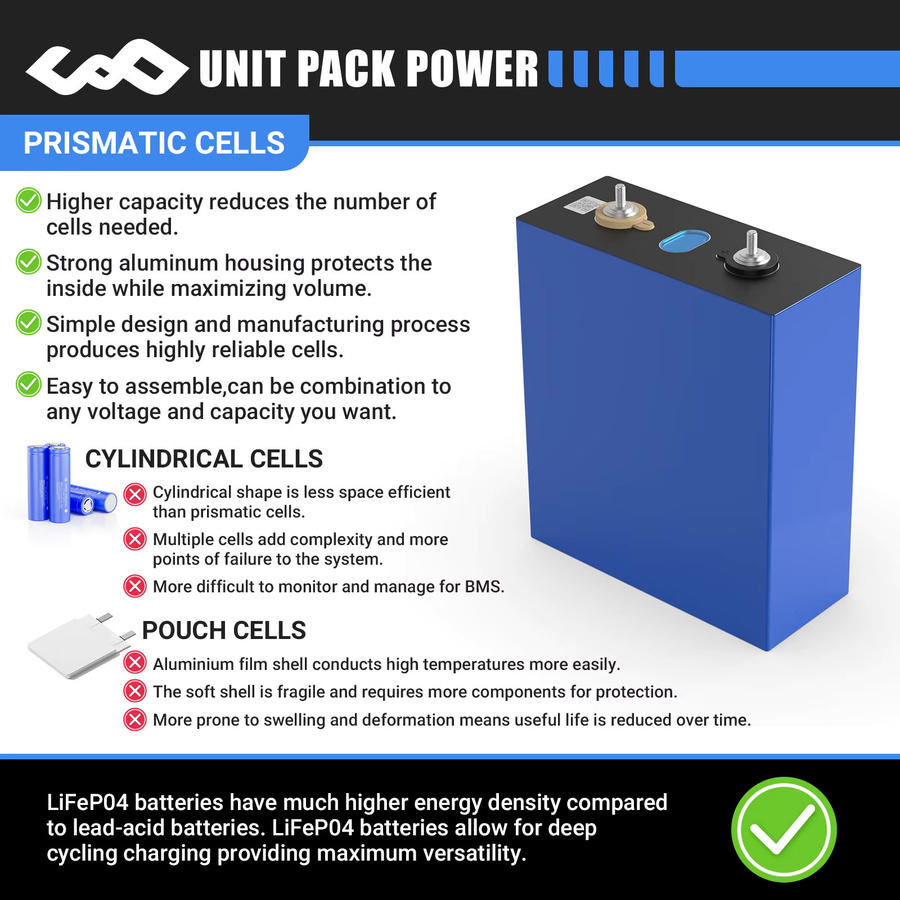 UNITPACKPOWER LiFePO4 Batteriezellen 3,2 V in Blau für Solar, Wohnmobil und Camping - Bild 5