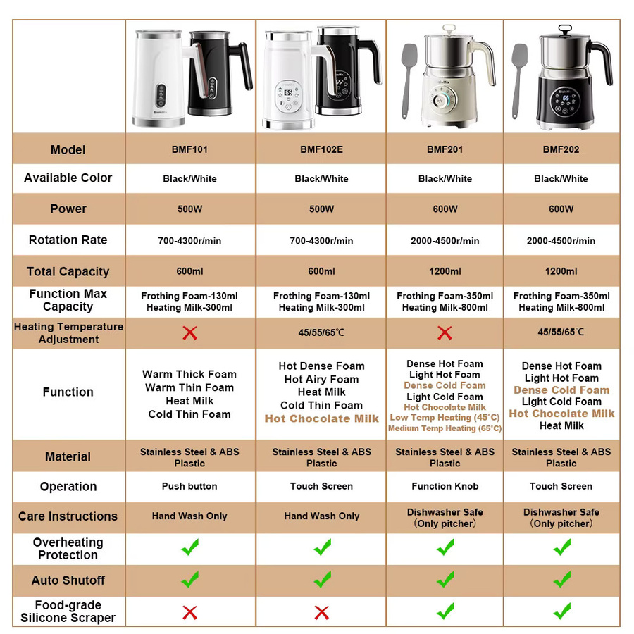 Biolomix 4 in 1 elektrischer Milchaufschäumer für Heiß- und Kaltmilch, ideal für Latte Macchiato und Cappuccino, in Weiß oder Schwarz - Bild 6