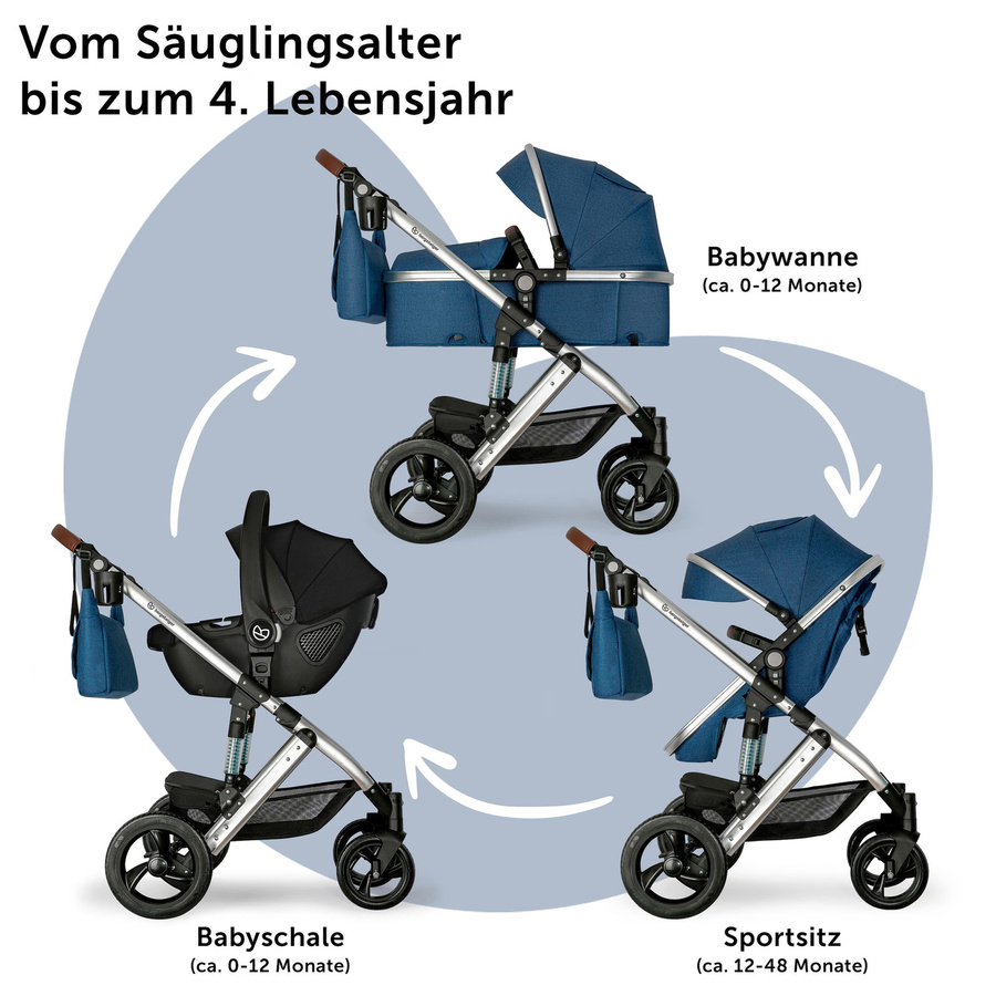 Bergsteiger Kinderwagen Nizza 3in1 Kombikinderwagen mit Babyschale in Blau - Bild 2