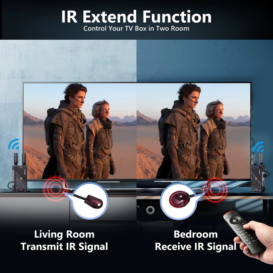 VRRIIS Kabelloser HDMI-Extender Video-Sender und -Empfänger in Schwarz für Kamera, Laptop, Projektor, TV-Box und PS4 mit 1080P Auflösung und 400M Reichweite - Bild 5