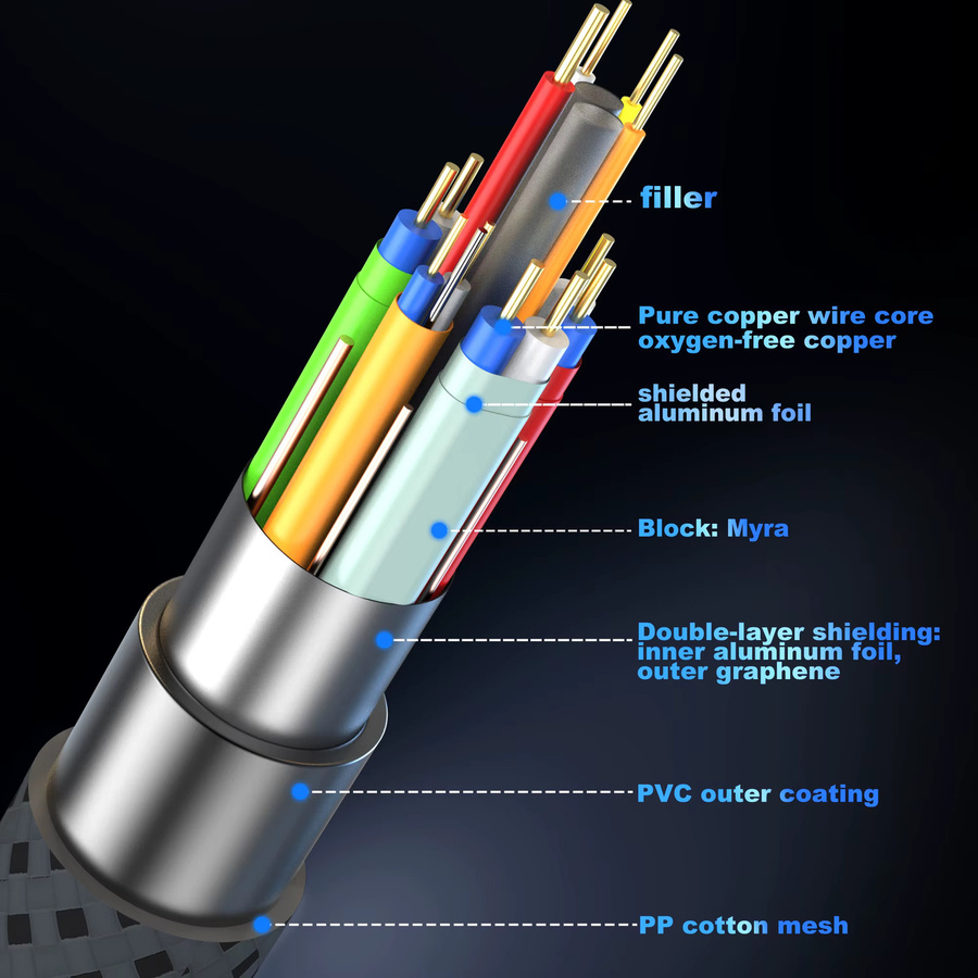 FDBOY HDMI Kabel für Gaming mit 16K@60Hz, 12K@120Hz, 8K@60Hz und 4K@240Hz, unterstützt HDR, eARC und LIP Protokoll für PS5, Xbox, Switch, TV und Monitor - Bild 3