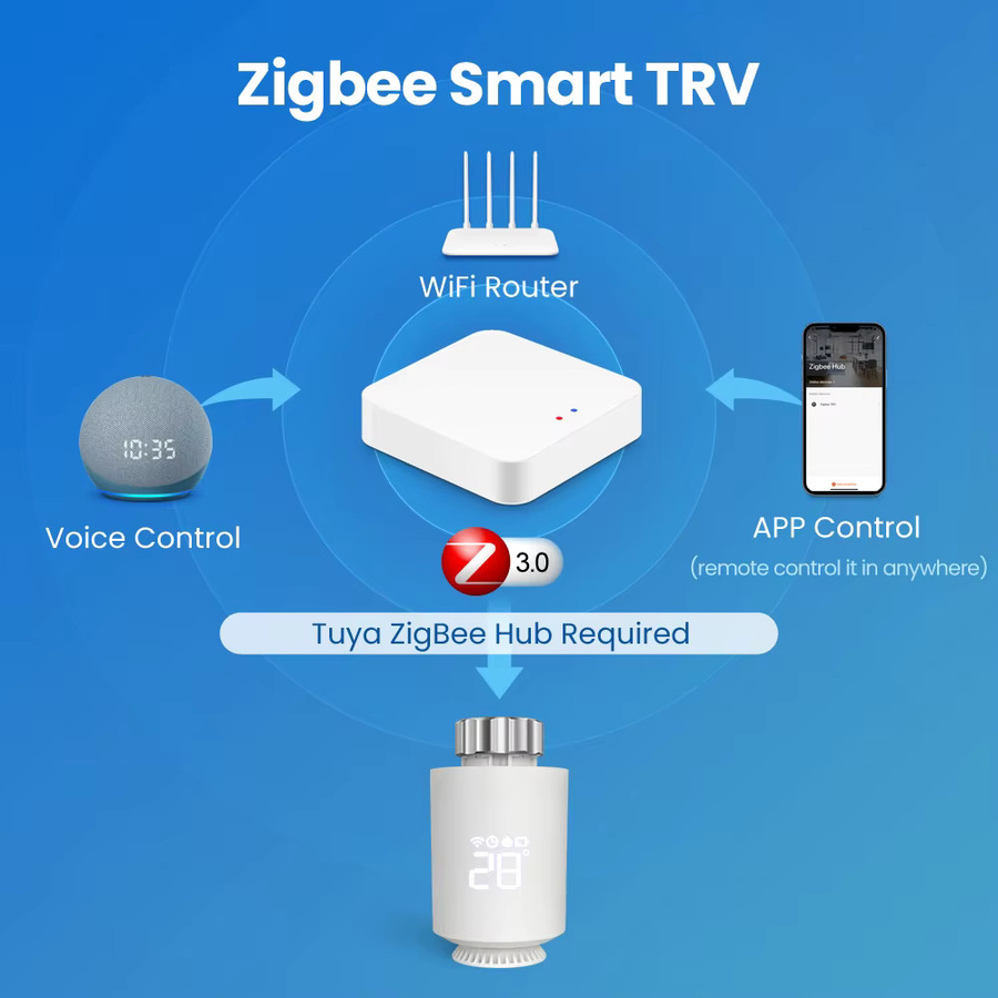 Tuya ZigBee Smart TRV Heizkörperthermostat TRV06 in Weiß mit Alexa und Google Home Unterstützung - Bild 2