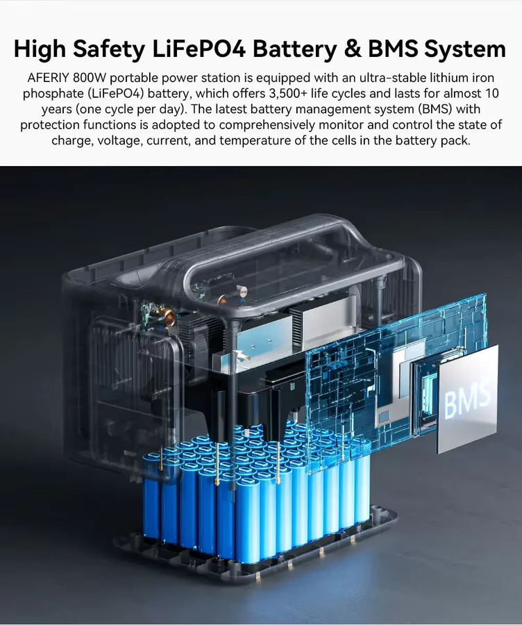 Aferiy P010 Tragbares Kraftwerk mit 800 W und 512 Wh, Außengenerator mit LiFePO4-Akku und 8 Ausgängen, EU-Stecker - Bild 4