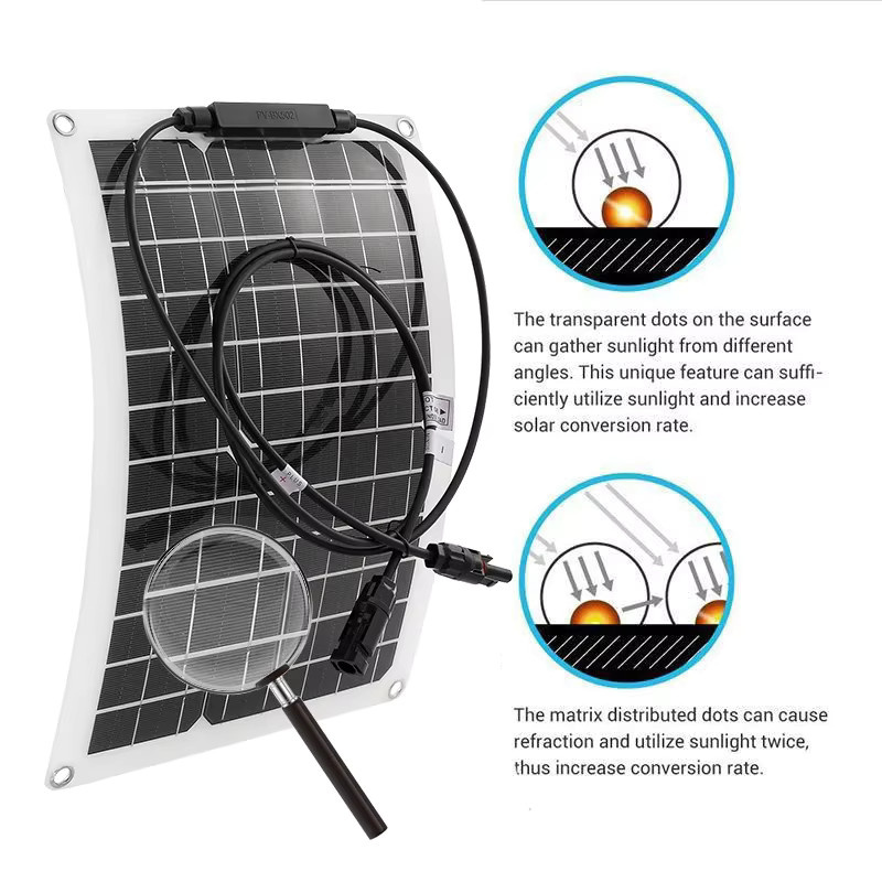 Luxuglow Flexibles Solarpanel 12V mit Dual USB und 10-100A Controller in Schwarz für Auto, Yacht und RV - Bild 1
