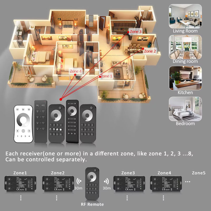 MJJC LED-Dimmerschalter mit 2,4 G RF-Fernbedienung für einfarbige Streifenleuchten 12 V 24 V 20 A Konstantspannungsregler für 5050 2835 FCOB - Bild 3