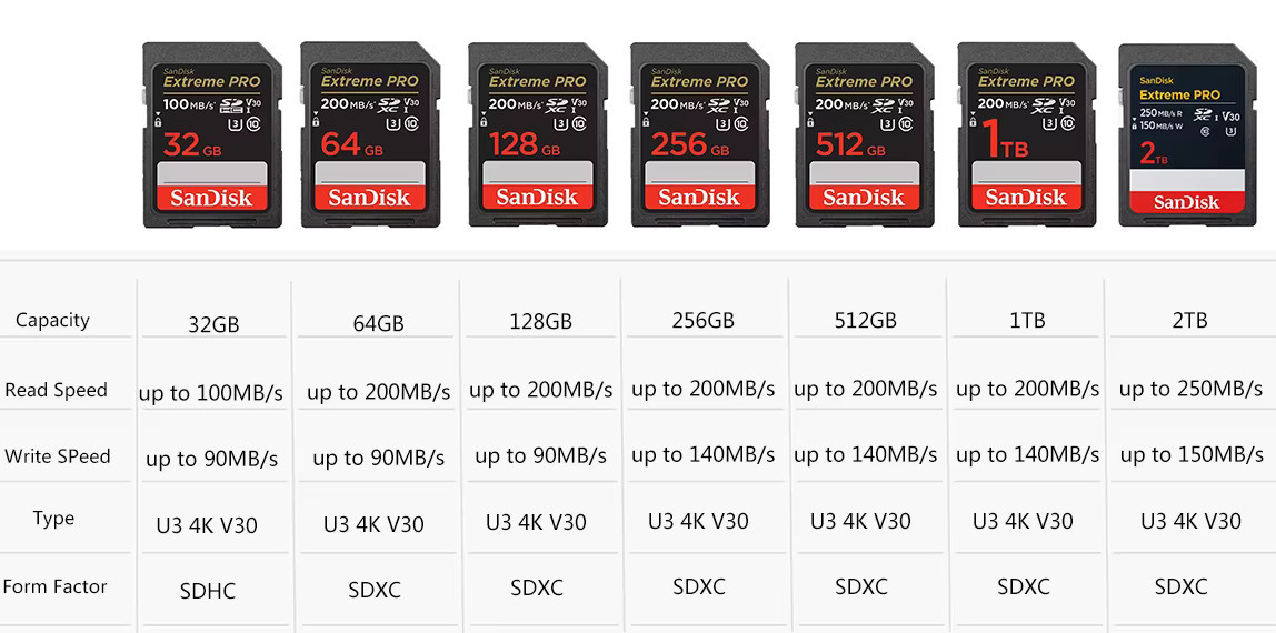 SanDisk Extreme PRO SD-Karte UHS-I V30 4K C10 in Schwarz - Bild 1