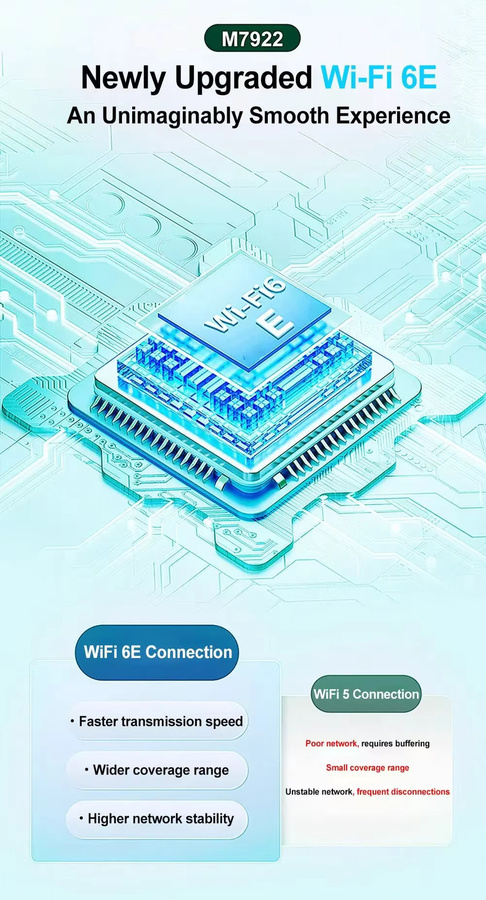 T.F.SKYWINDINTL WLAN-Modul MT7902 WiFi 6E Netzwerkkarte M.2 NGFF mit Bluetooth 5.2 Tri-Band Wireless-Adapter für Windows 10 11 - Bild 4