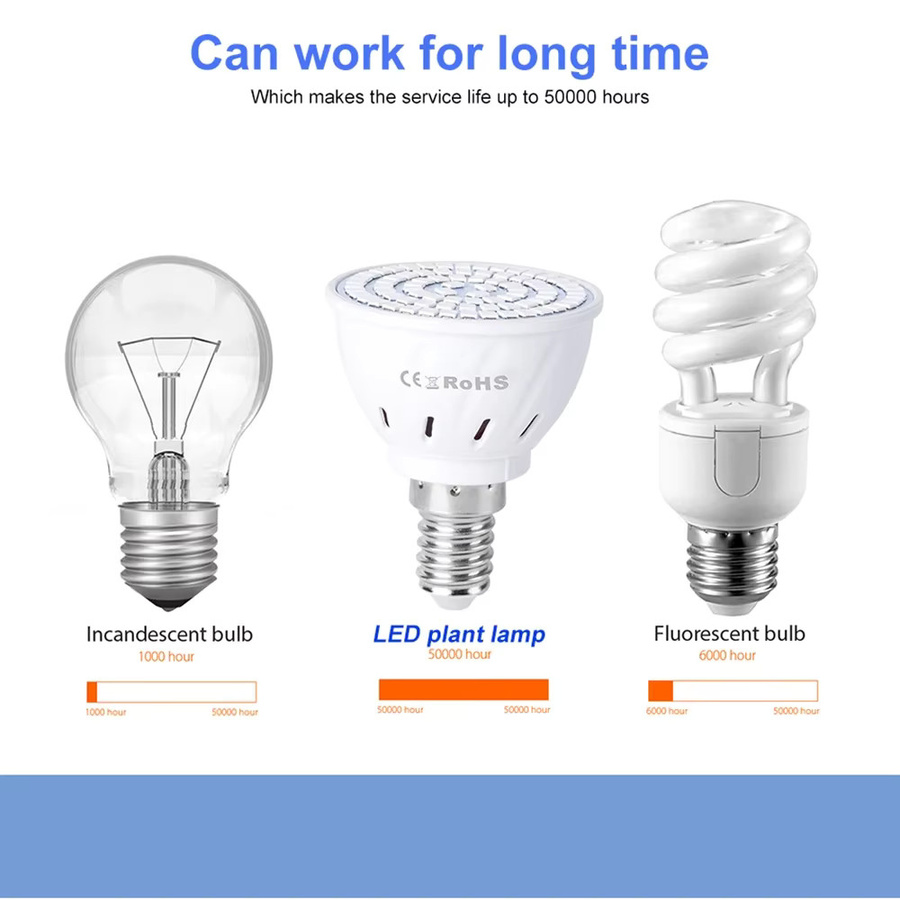 9W LED Pflanzenlampe Vollspektrum E27 für Indoor Anbau und Growbox in Weiß - Bild 2
