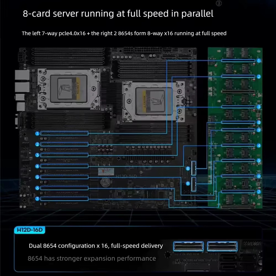 HUANANZHI H12D 16D Server-Motherboard mit IPMI-Unterstützung für AMD EPYC 7002 und 7003 Serie, 16 Speichersteckplätze und Dual 2.5G Netzwerk, Schwarz - Bild 5