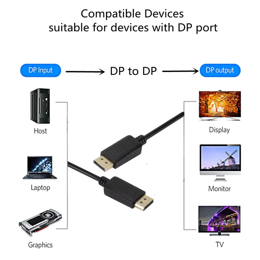 LccKaa DisplayPort-Kabel DP-zu-DP Hochgeschwindigkeits-Adapter, Schwarz, Länge: 1,8 m - Bild 2
