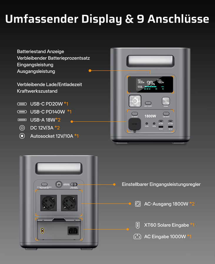 AFERIY P180 Tragbare Stromversorgung mit 1024Wh Kapazität und 1800W Dauerleistung sowie 3600W Spitzenleistung für Camping und Haushalt - Bild 4