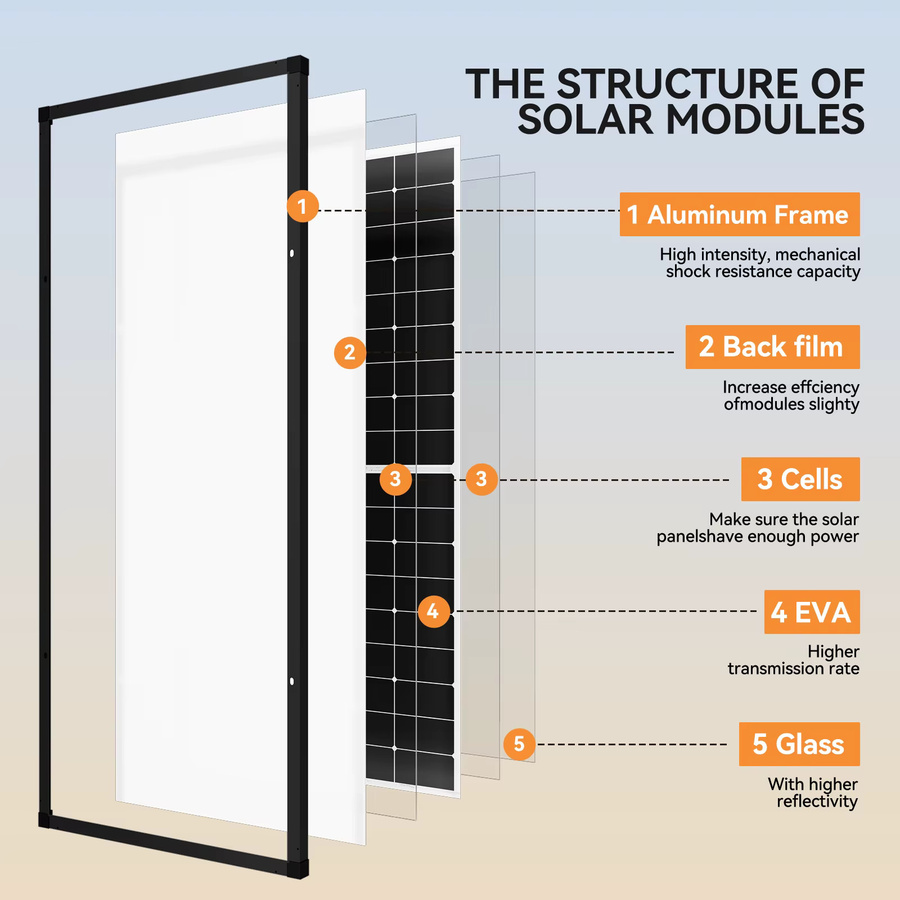 Rvpozwer 300 W Solarpanel Monokristallin N-Typ 10BB hocheffizient in Schwarz für Wohnmobile und Off-Grid Systeme - Bild 4