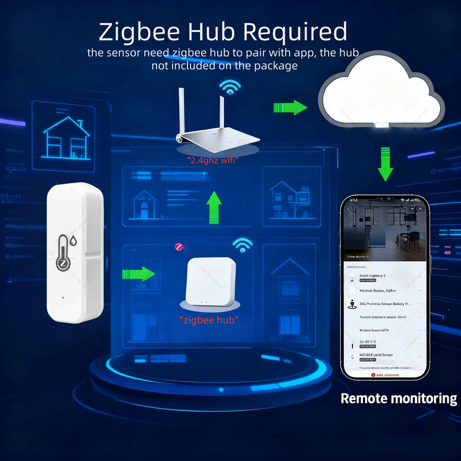 Tuya Zigbee 3.0 Mini-Temperatur- und Luftfeuchtigkeitssensor für dein Smart Home in Weiß - Bild 2