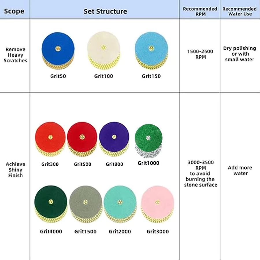 Diamant-Polierpads für Trocken- und Nassschliff, Schleifmittel-Buff-Discs für Granit, Marmor, Quarz, Glas und Fliesen, Mehrfarbig - Bild 3