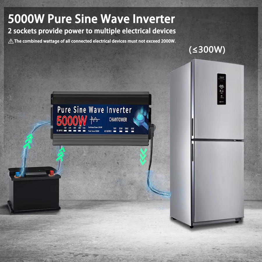 CHANTOWER Reiner Sinus-Wechselrichter DC zu AC für Auto und Solar, 12V/24V auf 220V/110V, tragbarer Stromrichter - Bild 2