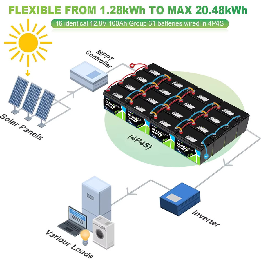 YULONGNE LiFePO4 Batterie 12,8V 100Ah mit Smart BMS, Deep-Cycle Lithium-Eisenphosphat-Batterie in Schwarz für Solar, Wohnmobile und Boote - Bild 3