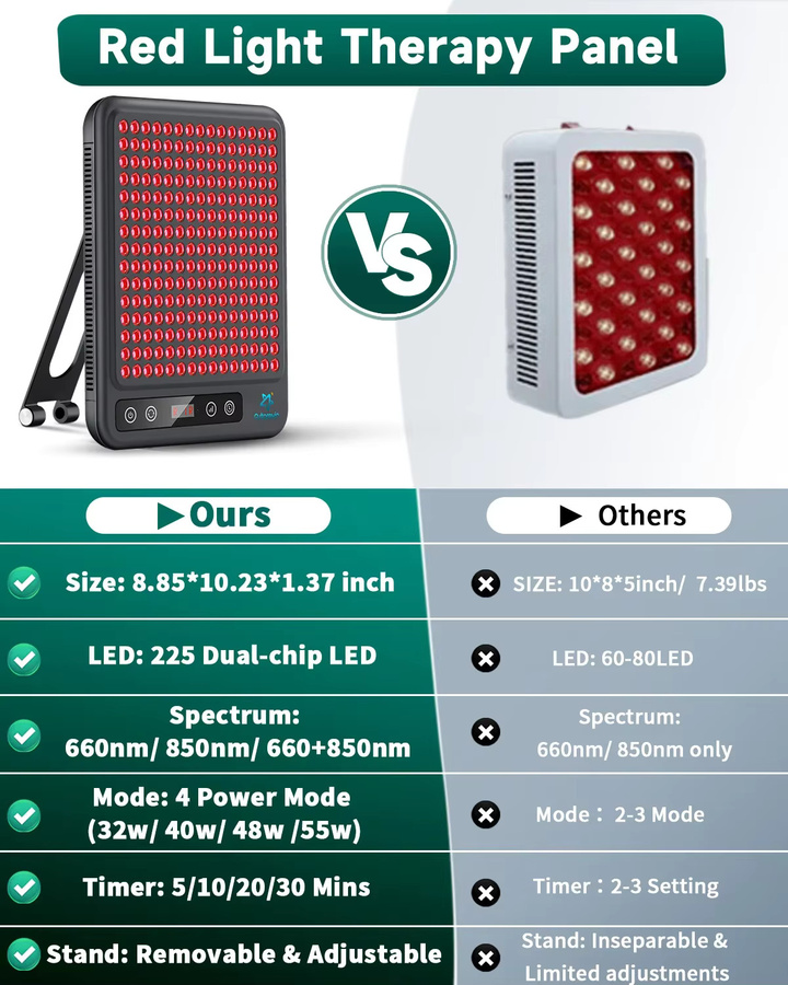 Astarexin Rotlicht-Therapie-Panel-Gerät, LED-Lampe, Unisex - Bild 3