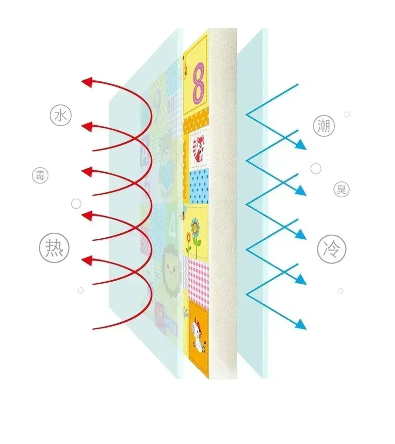 Wasserdichte Baby-Spielmatte aus Polypropylen, faltbare und reversible Krabbelmatte für das Kinderzimmer, mehrfarbig - Bild 2