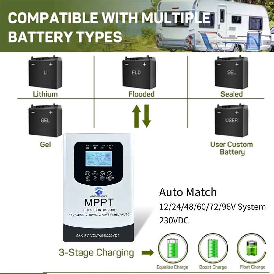 HXCONTROLLER MPPT Solarladeregler 80-0-60 Ampere für 12V 24V 48V 96V Lithium-Blei-Säure-Off-Grid-Solarsysteme in Weiß - Bild 4
