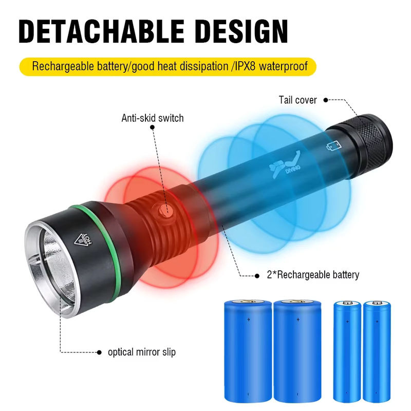BORUiT S5 LED Unterwasser Taschenlampe mit 2000 Lumen, IPX8 Wasserdicht, Schwarz - Bild 5