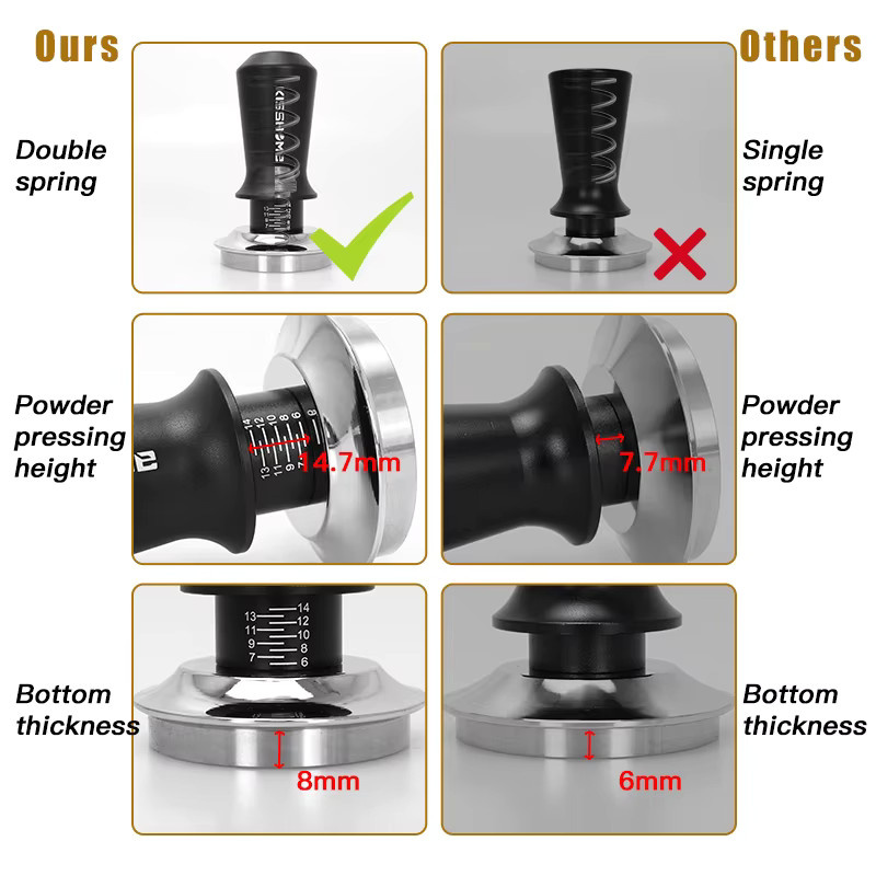 CafeGaGa Kaffee Tamper Distributor Leveler in Schwarz aus Edelstahl für Lelit Anna Anita Siebträger, Durchmesser: 57 mm - Bild 2