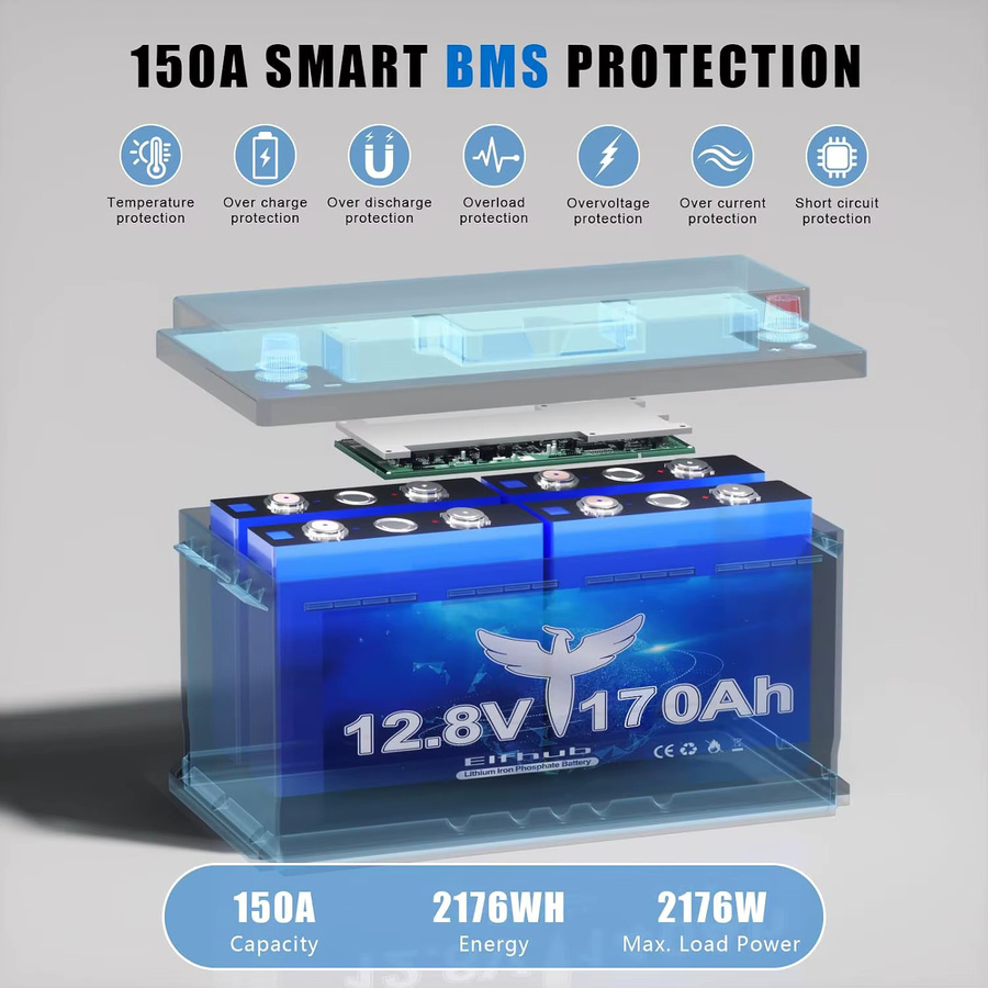 12V 170Ah LiFePO4 Lithiumbatterie mit Bluetooth und 150A BMS sowie Niedertemperaturschutz für Wohnmobil, Camping, Boot und Solar in Blau - Bild 2