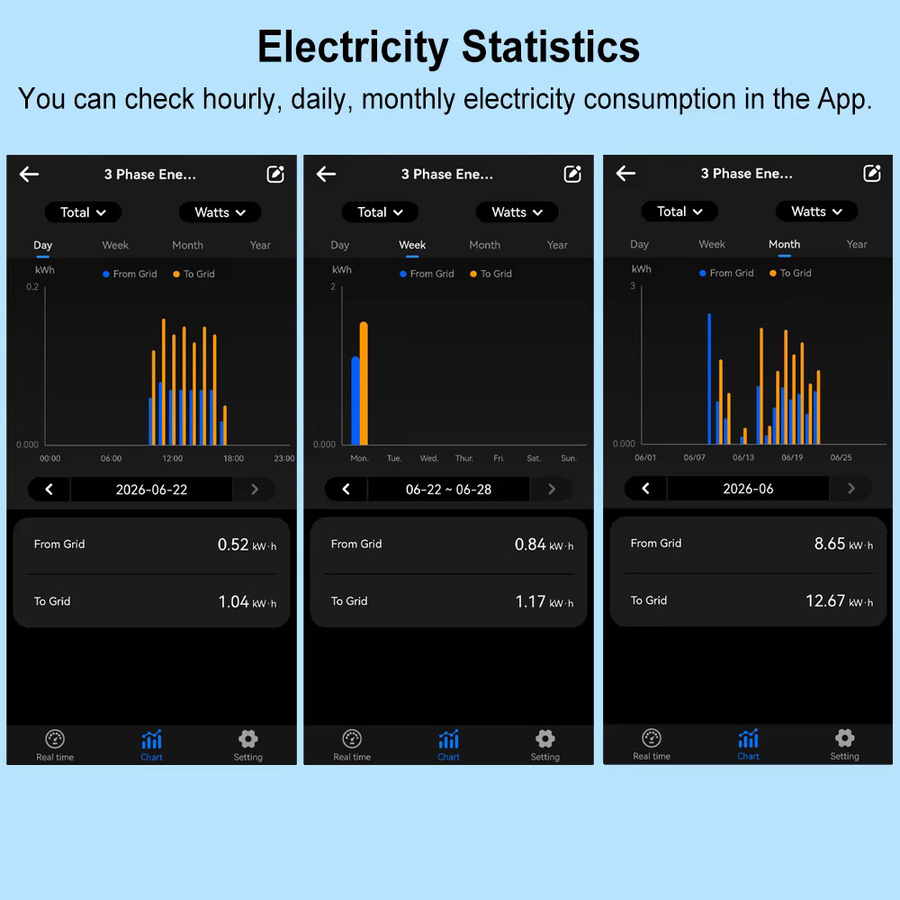 Smart Life 3-Phasen WLAN-Energiezähler mit 80A CT zur bidirektionalen Überwachung des Energieverbrauchs und Stromstatistik-Datenausgabe in Weiß - Bild 3