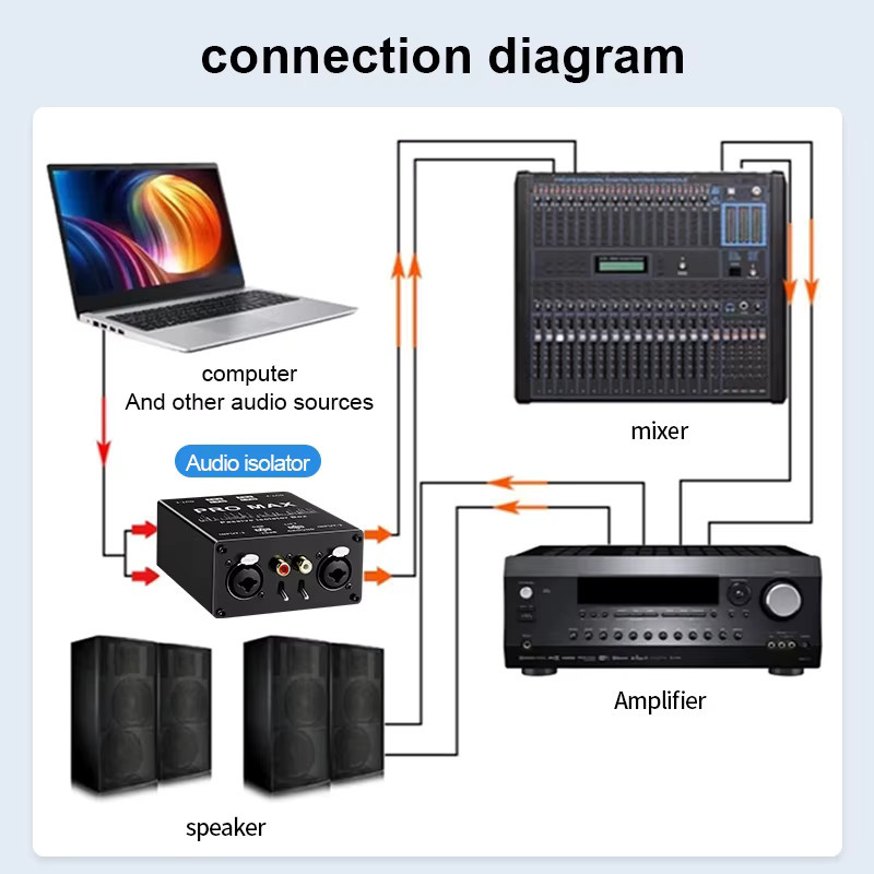 TITAK 2-Wege-Audio-Isolator Noise Eliminator Zweikanal-Rauschfilter für Mixer und Live-Übertragung in Schwarz mit XLR, 6,5 mm und RCA Lotus Anschlüssen sowie 3,5 mm Klinke - Bild 5