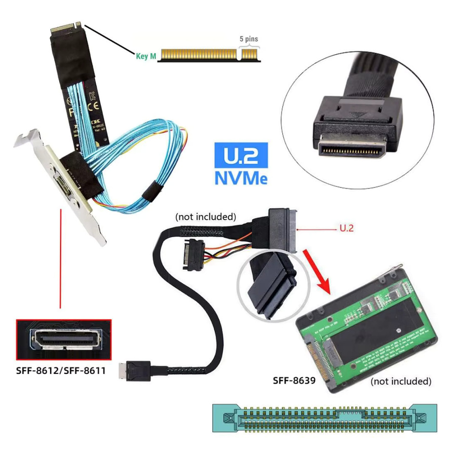 JoniSerl M.2 NVMe zu Oculink Adapter PCI-E 4.0 M-Key auf SFF-8611 SFF-8612 Host-Kabel mit Halterung für 2280 NVMe U.2 SSD EGPU, Schwarz/Orange, Kabellänge: 30 cm - Bild 3