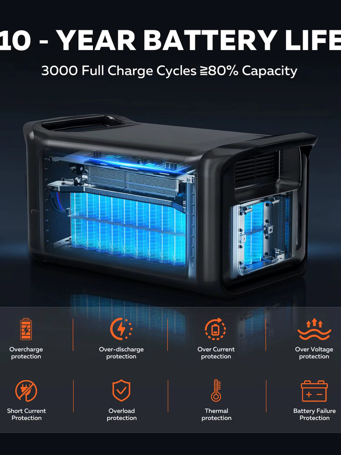 CTOLITY Tragbare Powerstation 1800W mit 100W USB Typ-C und faltbarem Solarpanel in Schwarz für Zuhause, Outdoor und Camping - Bild 7