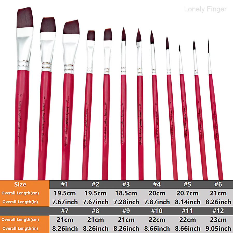 Lonely Finger Gesichtspinsel-Set, Unisex - Bild 3