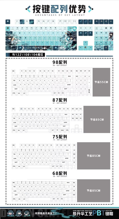 Muichiro Tokito Anime Tastenkappen Set aus PBT mit 122 Tasten in Blau für Made68, Mad68 und Wooting 60 kompatibel - Bild 5