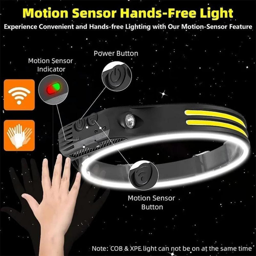 YWZT Outdoor LED Stirnlampe mit COB-LED und 1500mAh Akku, USB wiederaufladbare Induktions-Stirnleuchte für Camping und Angeln - Bild 3