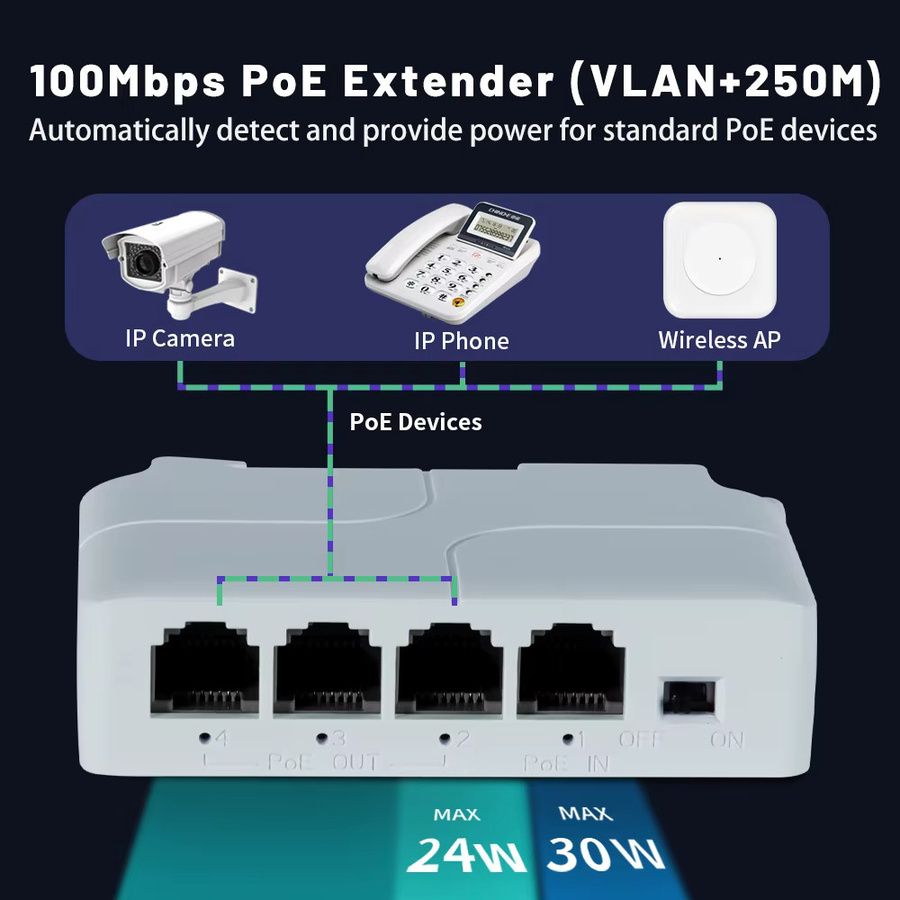 Hisource Ethernet POE Extender mit 4 Ports, 100 Mbit/s, DIN-Schienenmontage, IEEE 802.3af/at Standard, Weiß - Bild 4