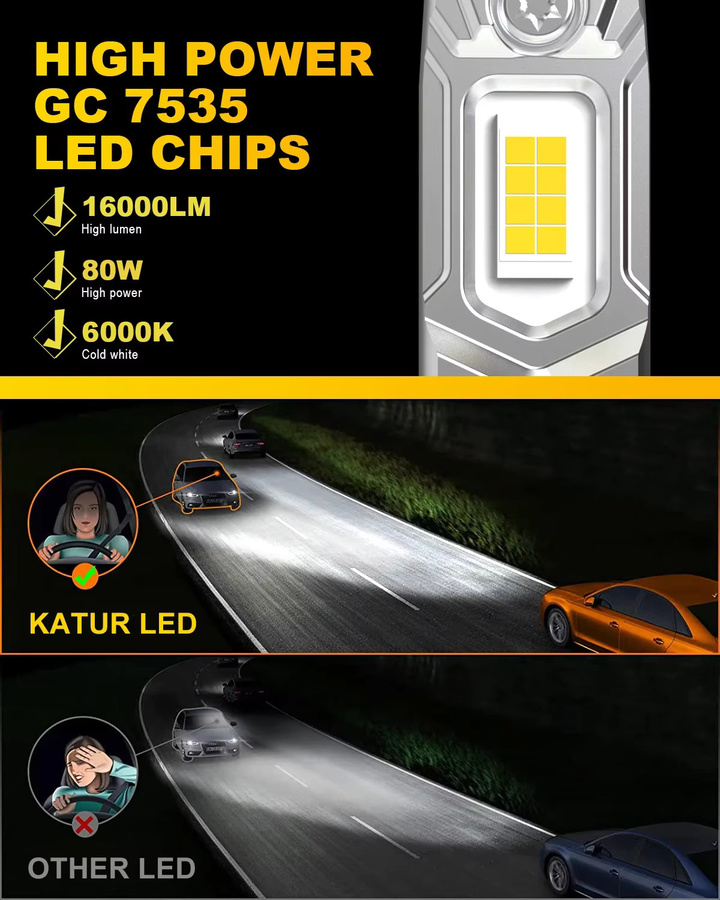 Katur H3 LED Auto Scheinwerfer und Nebellicht Set in Silber, 55W High Power Canbus LED Lampen für BMW E46 3er (2001 - 2005) - Bild 5