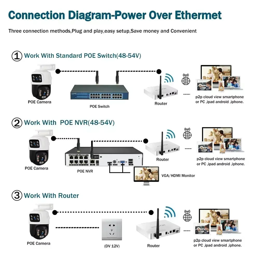 Devoccvo 8 MP 4K Dual Lens POE IP PTZ Kamera mit Dual Screen und 360 Grad Überwachung, Smart Home CCTV mit Menschenerkennung und ICsee App-Unterstützung - Bild 5