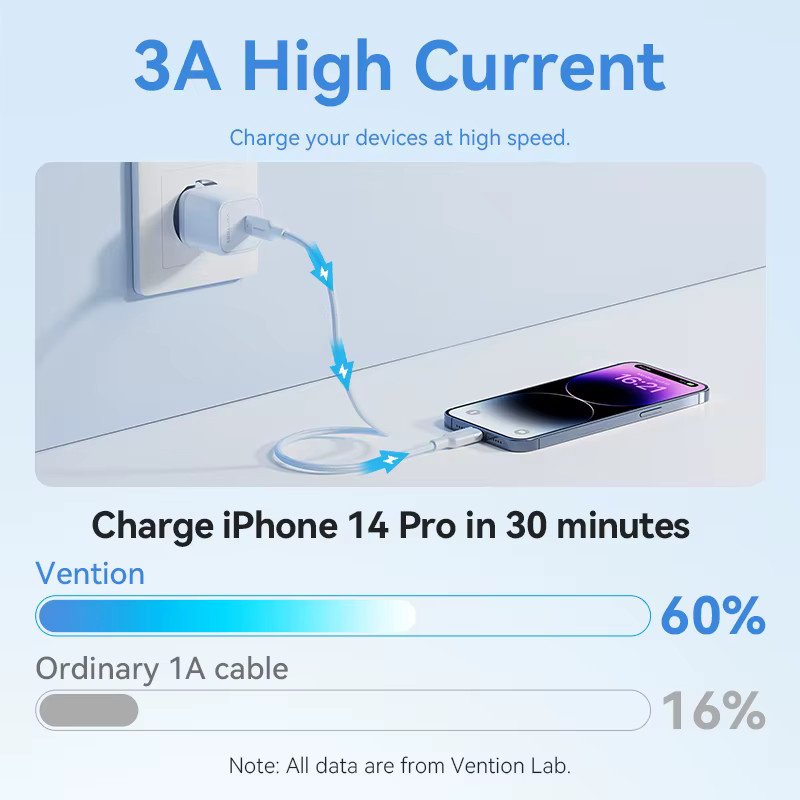 Vention USB C auf Lightning Kabel 27 W PD Schnellladekabel und Datenkabel für iPhone und iPad - Bild 3