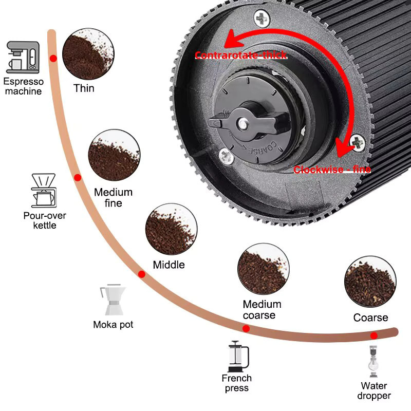 Elektrische Kaffeemühle OFENGIQ mit LED-Anzeige, wiederaufladbar und tragbar, Schwarz - Bild 2