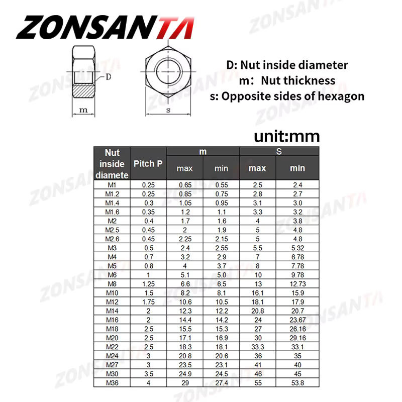 ZONSANTA Sechskantmutter DIN934 aus massivem Messing in Gold, M1,6 - Bild 6