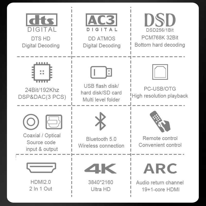 AYINO DSD256 DTS HD AC3 ATMOS 5.1 Audio Decoder in Schwarz mit HDMI 2.0, Bluetooth 5.0, USB OTG und ESS9023P DAC - Bild 2