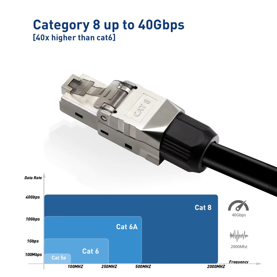 ZoeRax RJ45 Ethernet-Anschluss Cat8 CAT7 CAT6A, werkzeugloser vergoldeter Stecker, abgeschirmter LAN-Anschluss in Silber, kompatibel mit POE STP - Bild 4