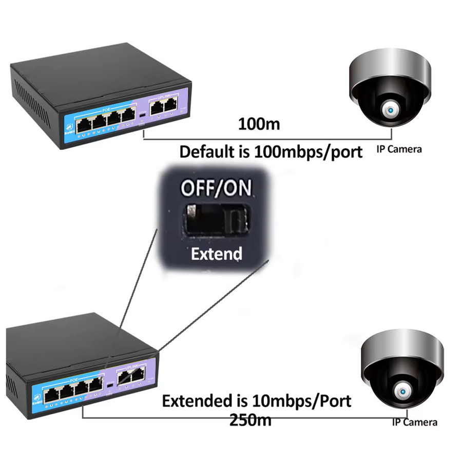 KuWFi POE Switch mit 8 Ports, 10/100 Mbit/s Ethernet, RJ45 Netzwerk-Switch in Schwarz für IP-Kamera, AP und CCTV mit bis zu 250 Meter Reichweite - Bild 4