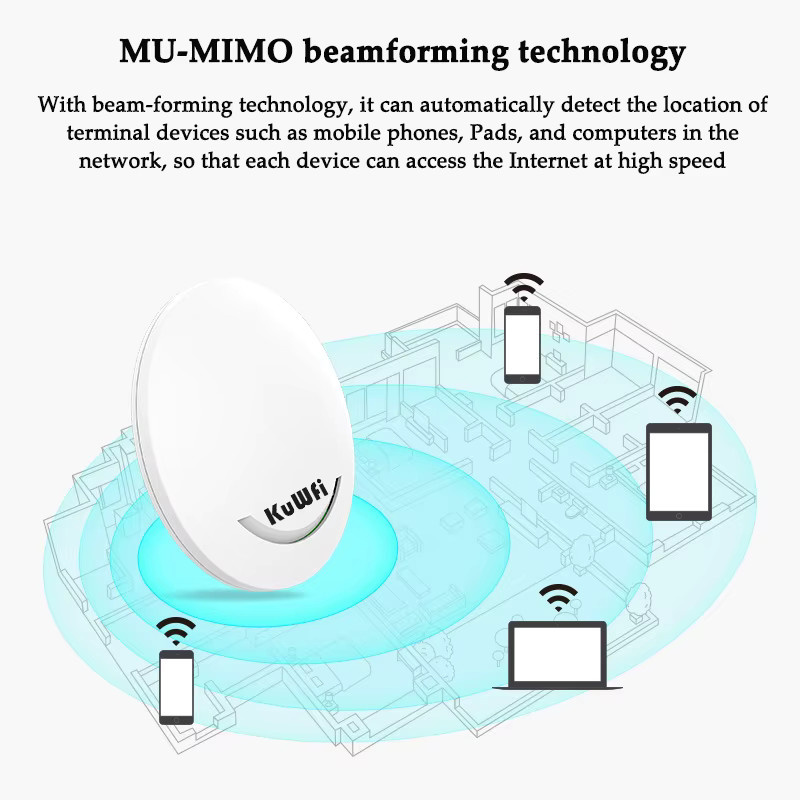KuWFi Decken-WLAN-Access-Point Dual-Band Wi-Fi 5 mit 1200 Mbit/s und POE-Adapter, Weiß - Bild 2